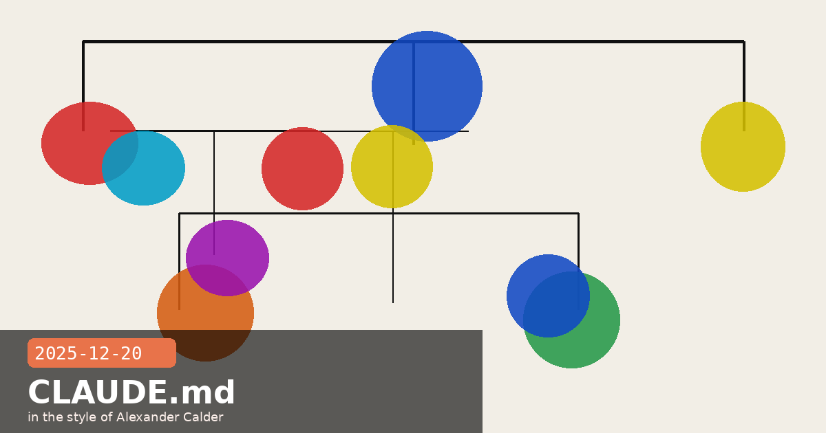 Writing Effective CLAUDE.md Files — Project Memory That Works — visual for 2025-12-20