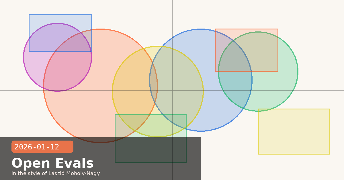 Anthropic Open-Sources Evals Framework & Publishes First Annual Transparency Report — visual for 2026-01-12