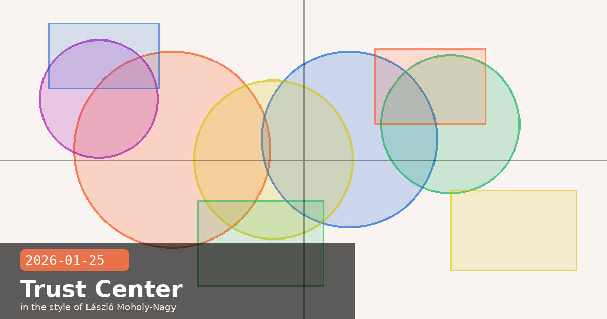 Anthropic Trust Center Launches & Operator Trust Levels Guide Published — visual for 2026-01-25