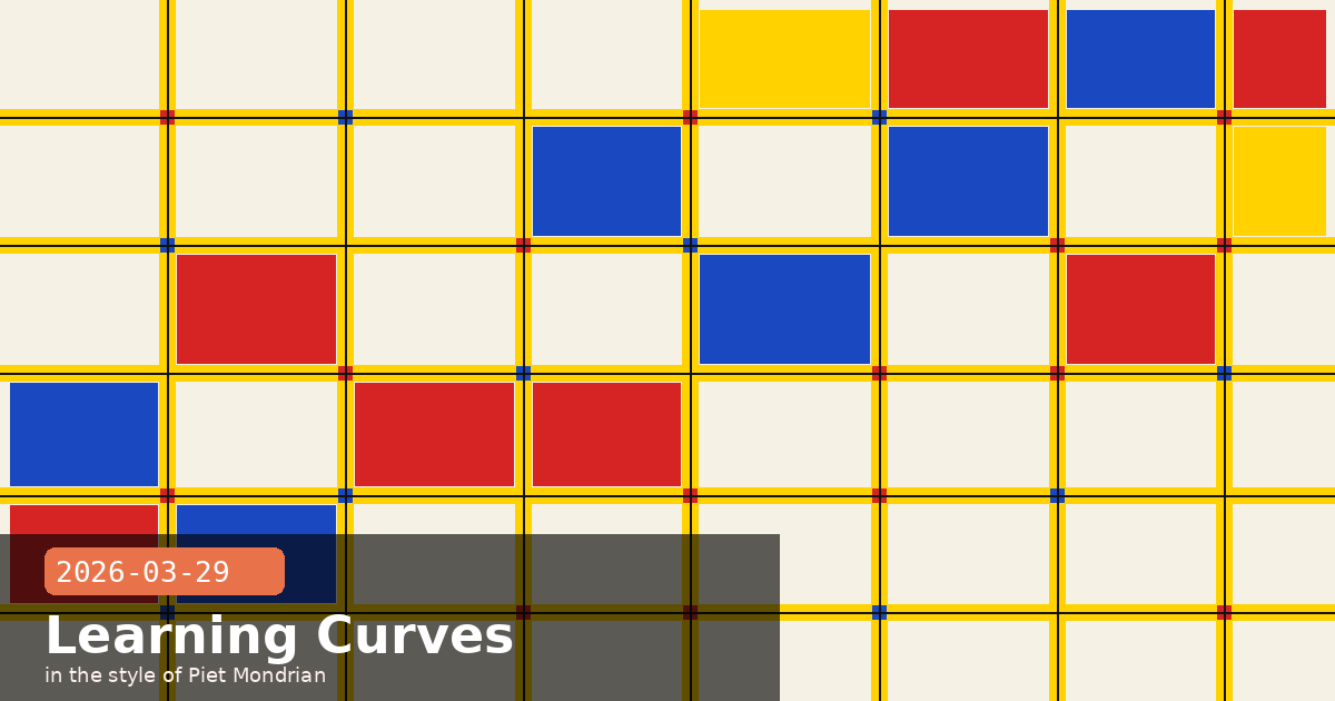 Learning Curves: What the Economic Index Tells Us About Mastering Claude — visual for 2026-03-29
