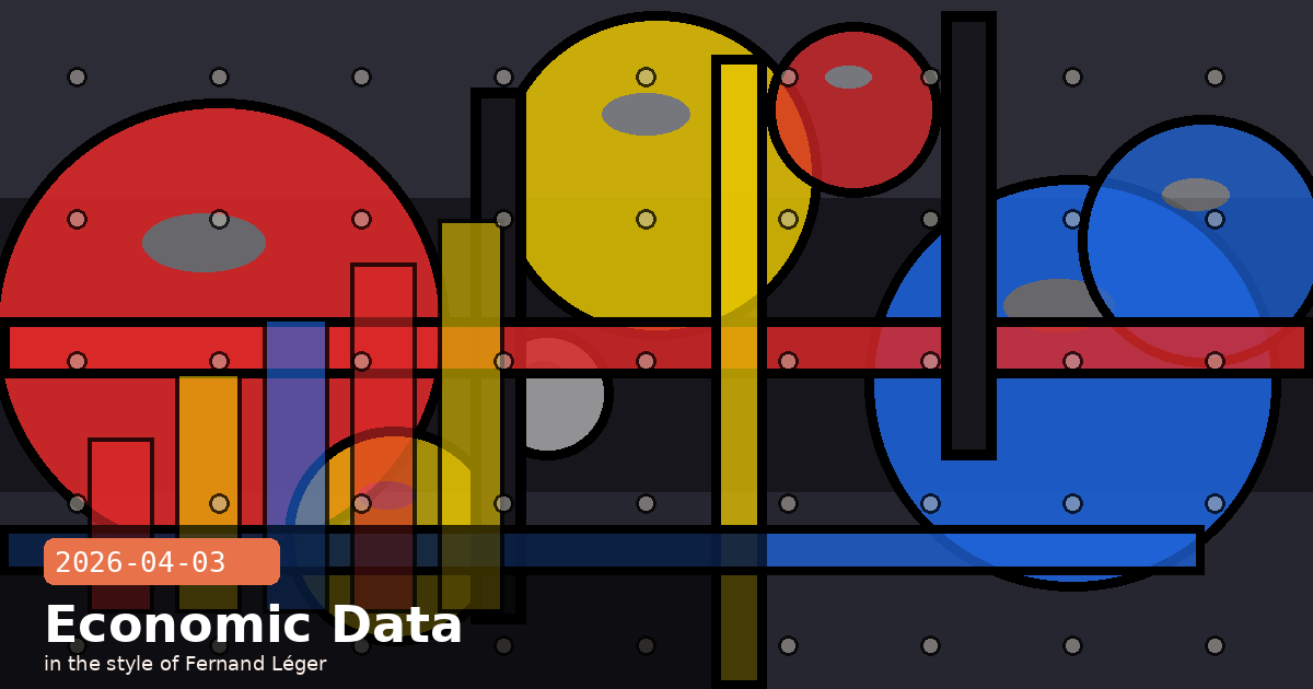 Learning Curves, Labor Market Impact & Claude Subscriptions Surge — visual for 2026-04-03